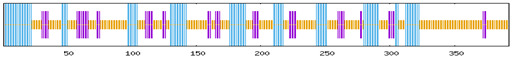 Figure 27