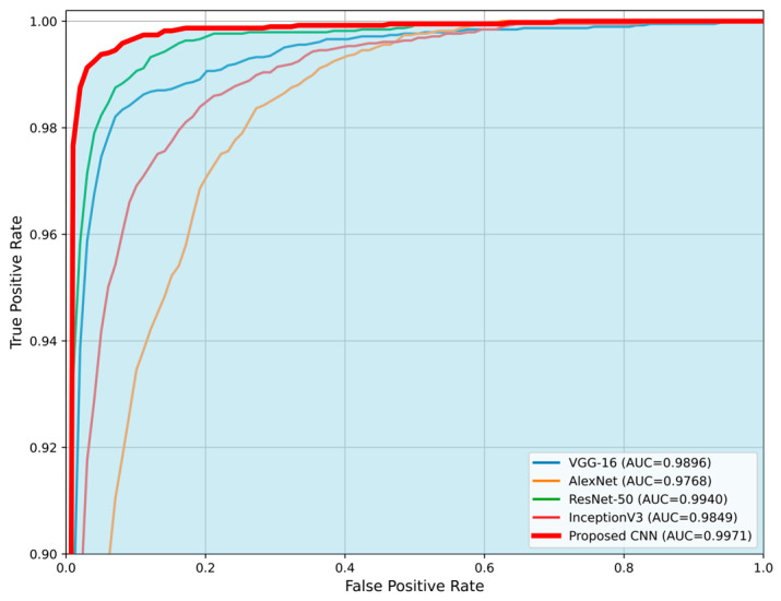 Figure 12