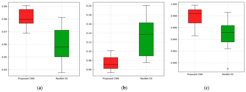 Figure 13