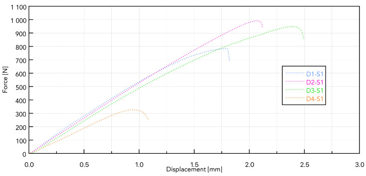 Figure 8