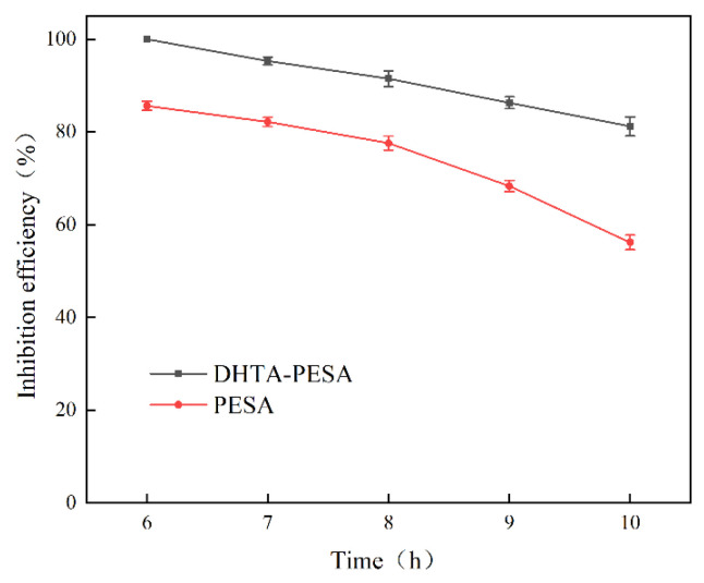 Figure 10