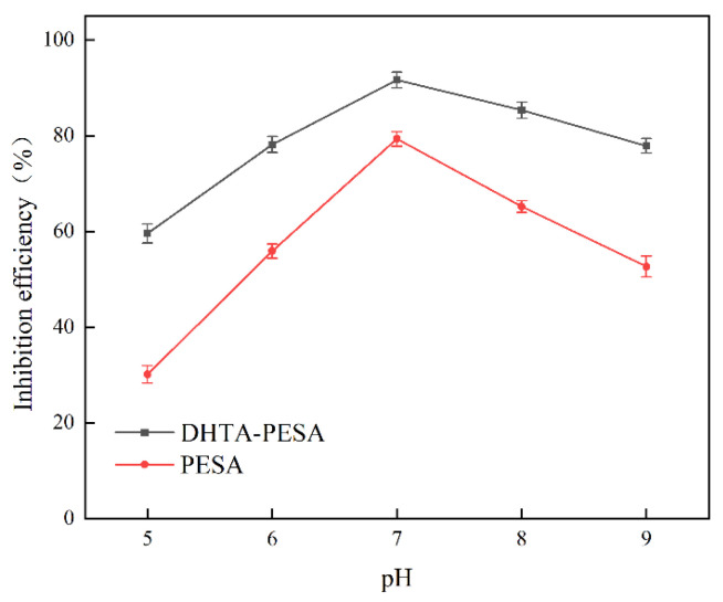 Figure 11