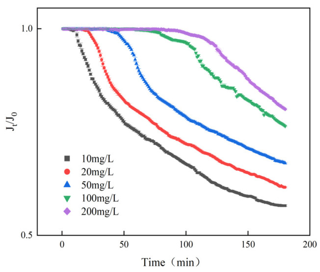 Figure 14