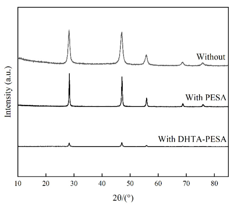Figure 17