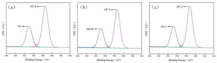 Figure 18