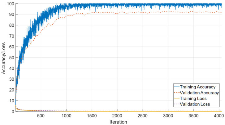 Figure 10