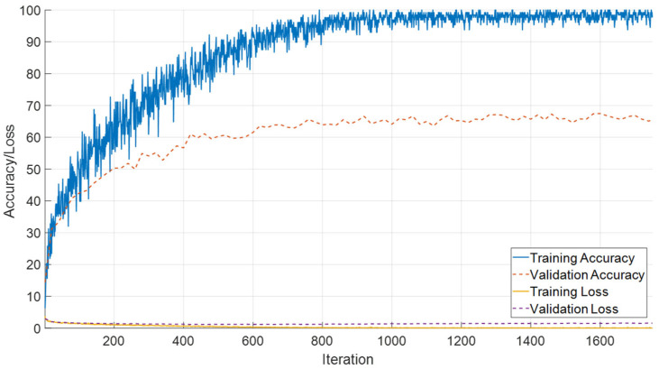 Figure 12