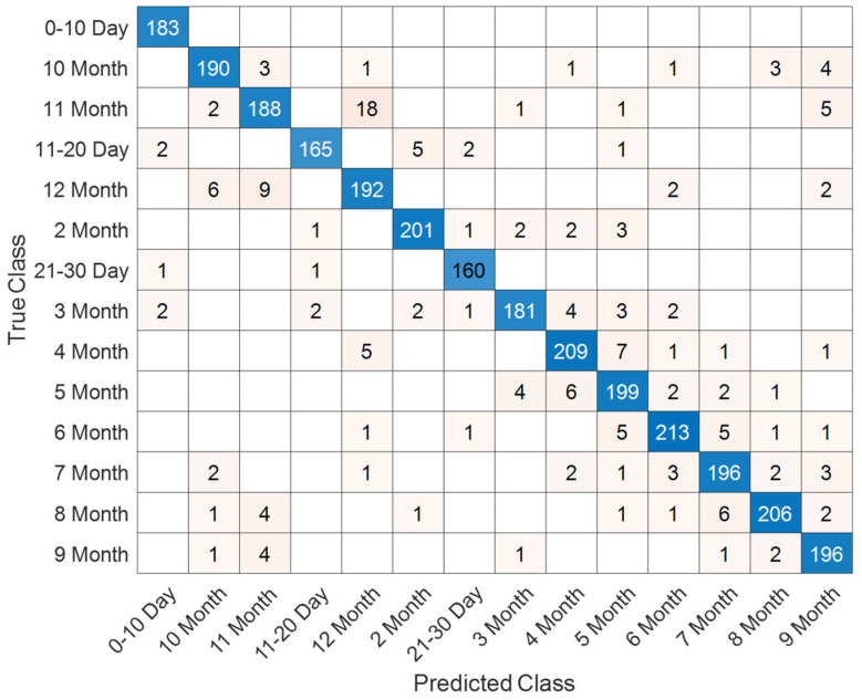 Figure 15