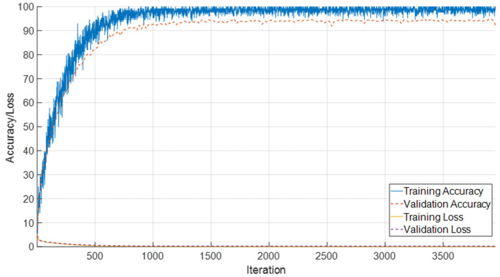 Figure 16