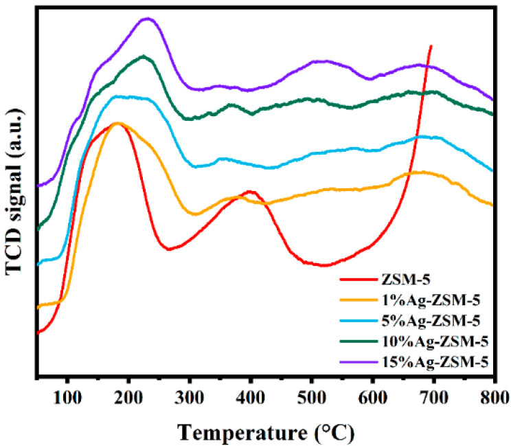 Figure 11