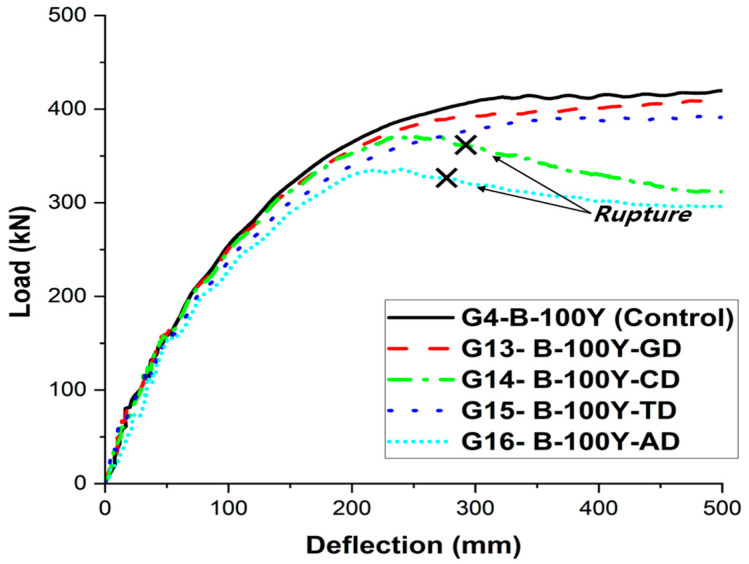 Figure 14