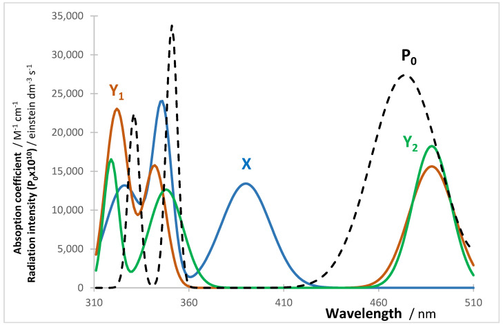 Figure 10