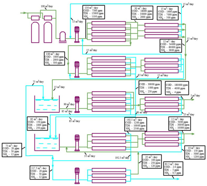 Figure 16