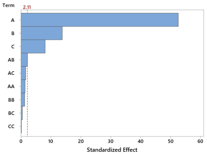Figure 13