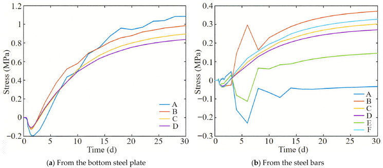 Figure 11