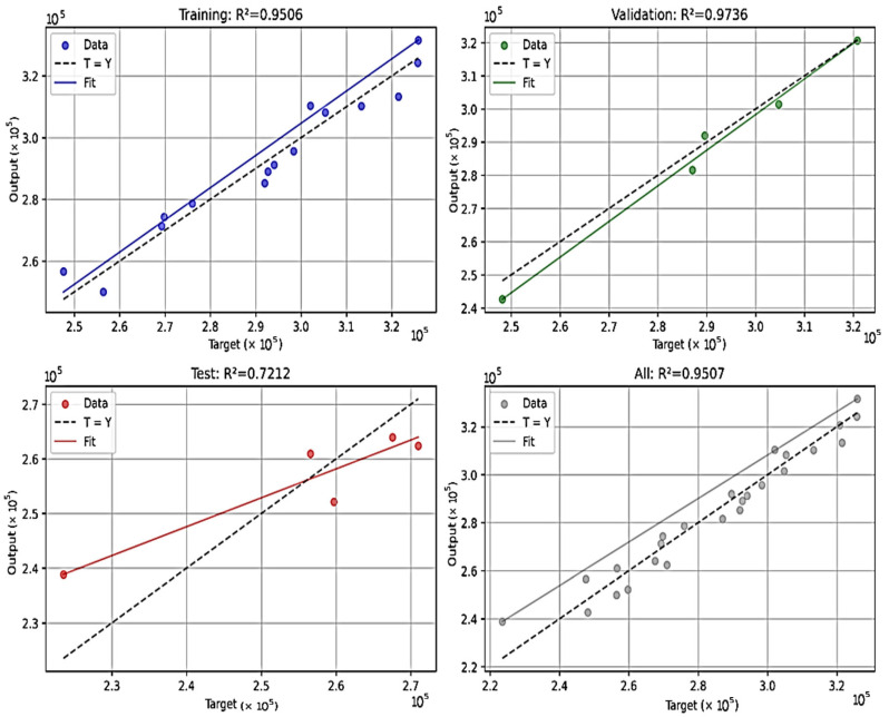 Figure 12
