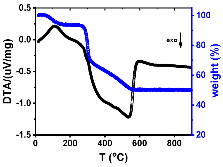 Figure 8