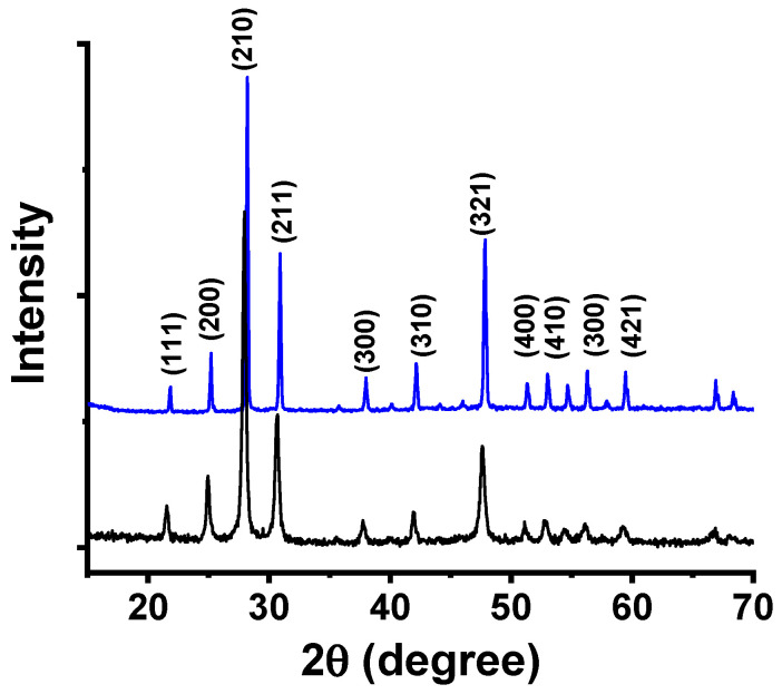 Figure 10