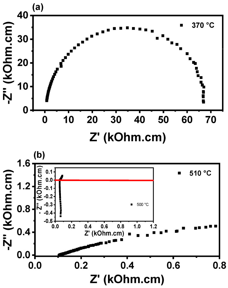 Figure 11