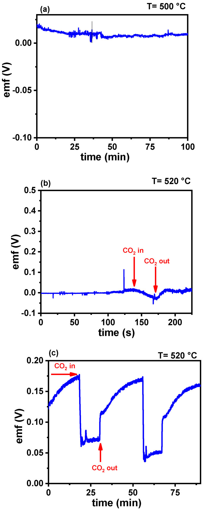 Figure 12