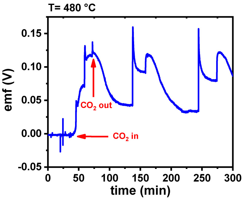 Figure 13