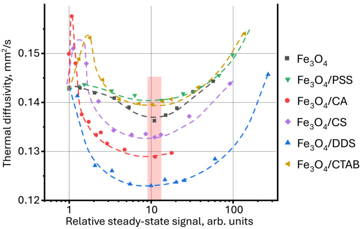 Figure 9