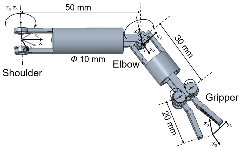 Figure 10