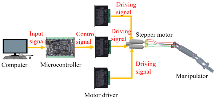 Figure 12