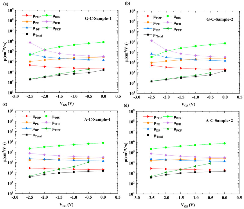 Figure 5