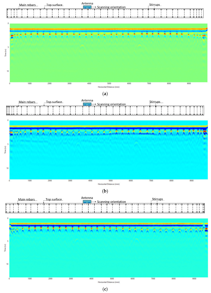 Figure 13