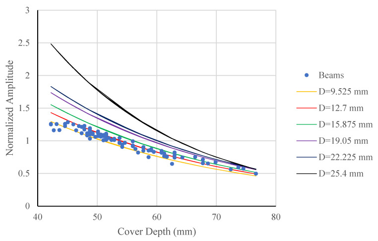 Figure 15
