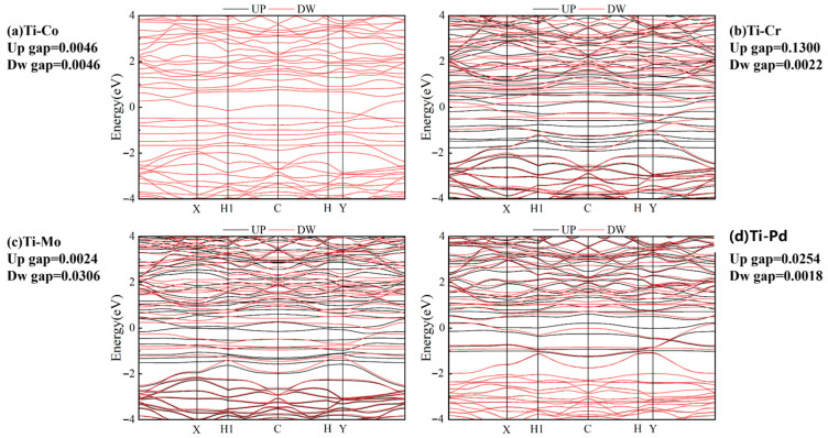 Figure 9