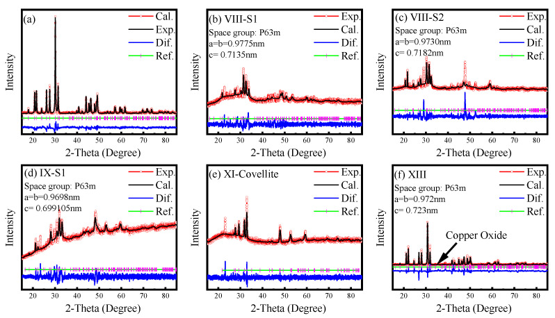 Figure 12
