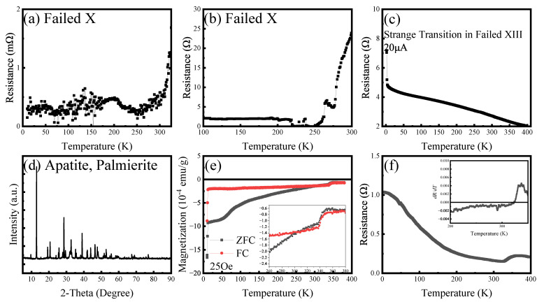 Figure 20
