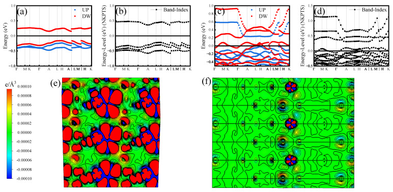 Figure 22