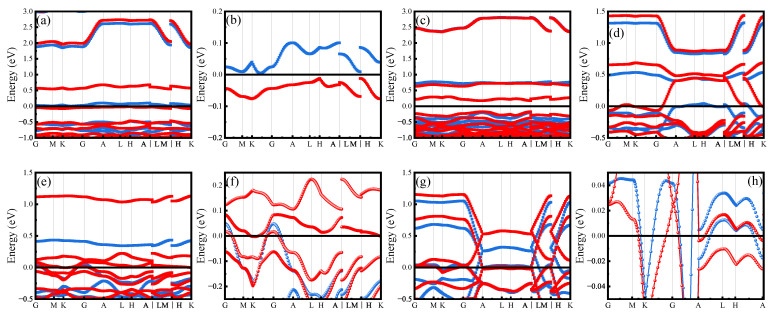Figure 23