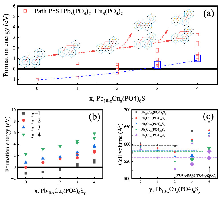 Figure 24