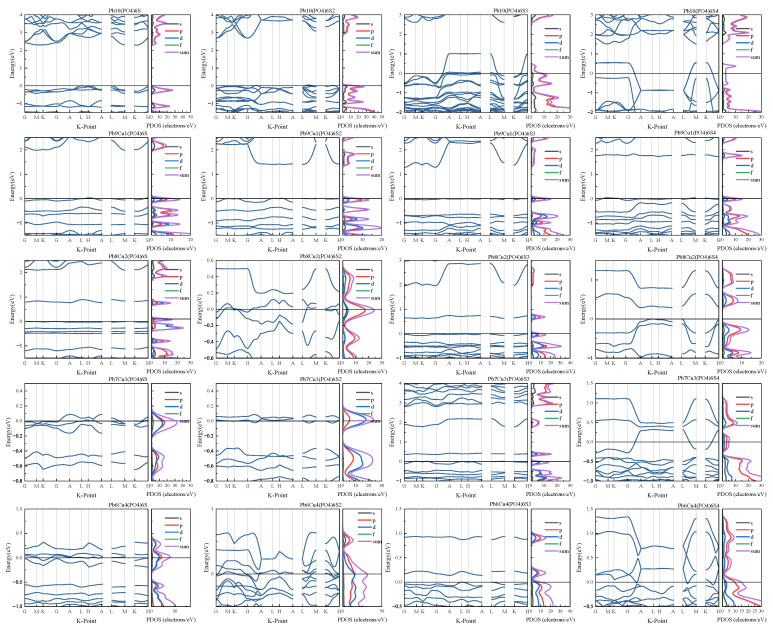 Figure 26