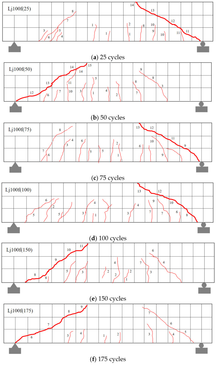 Figure 12