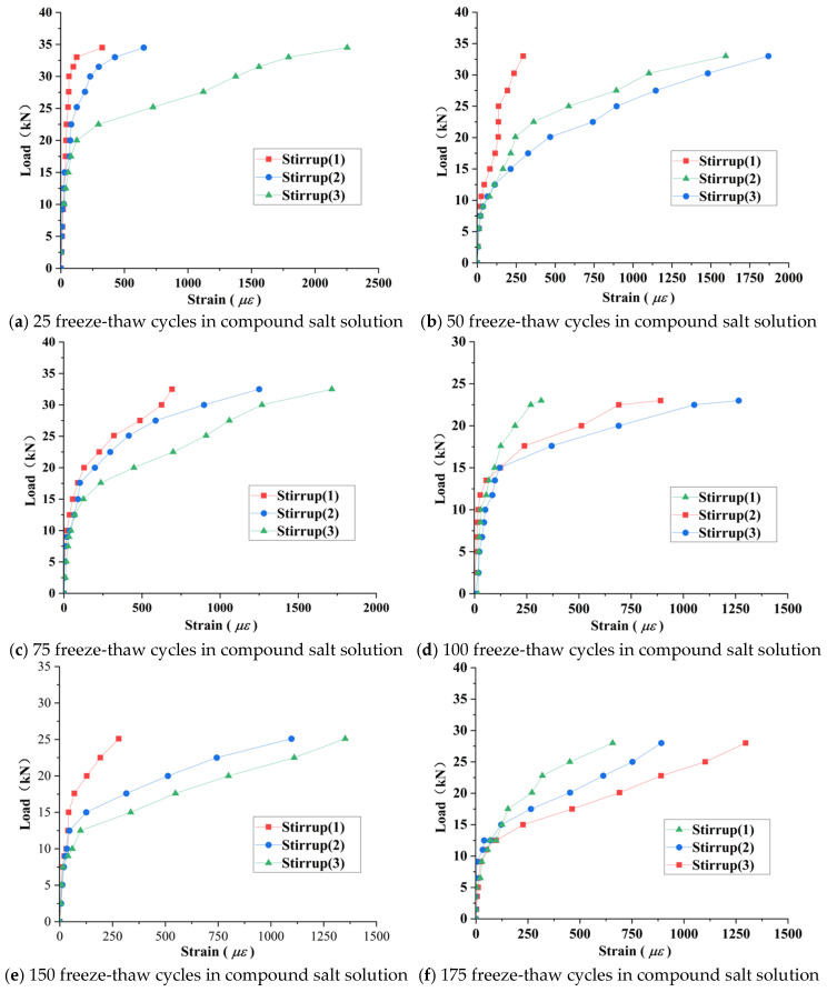 Figure 21