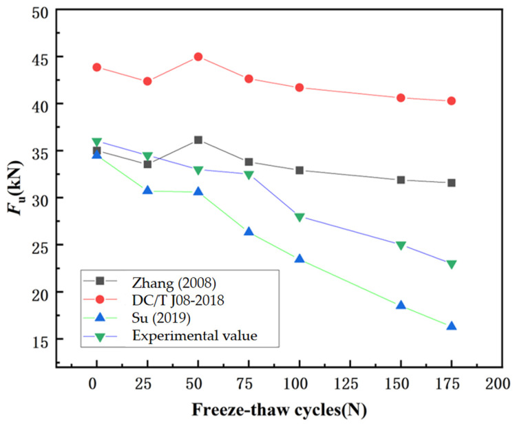 Figure 23