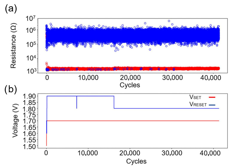 Figure 7