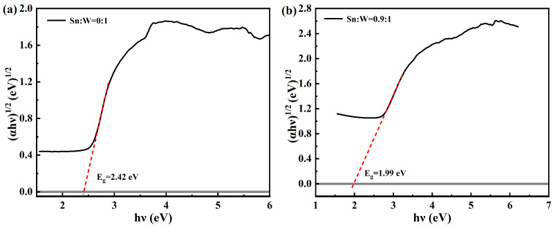 Figure 9