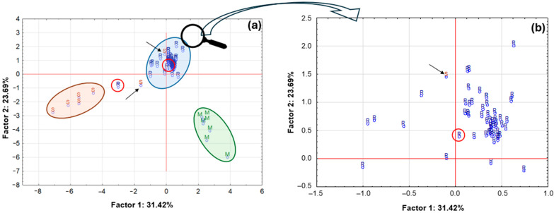 Figure 14