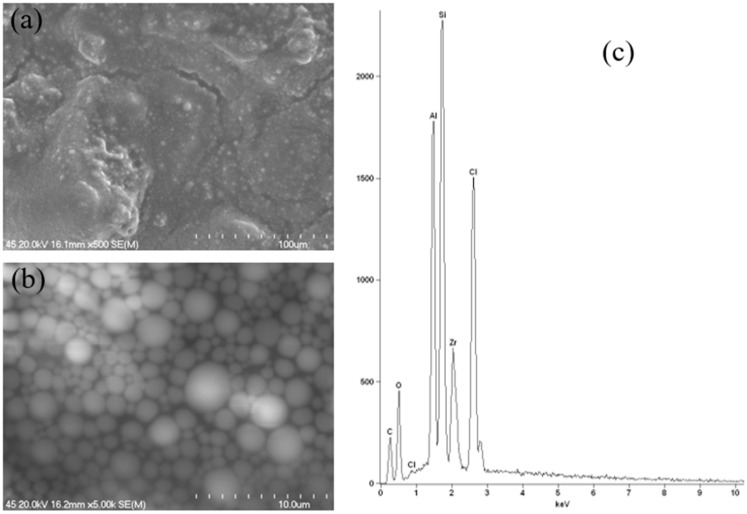Figure 16