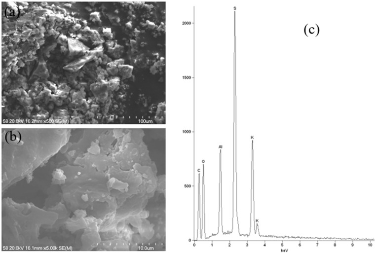 Figure 17