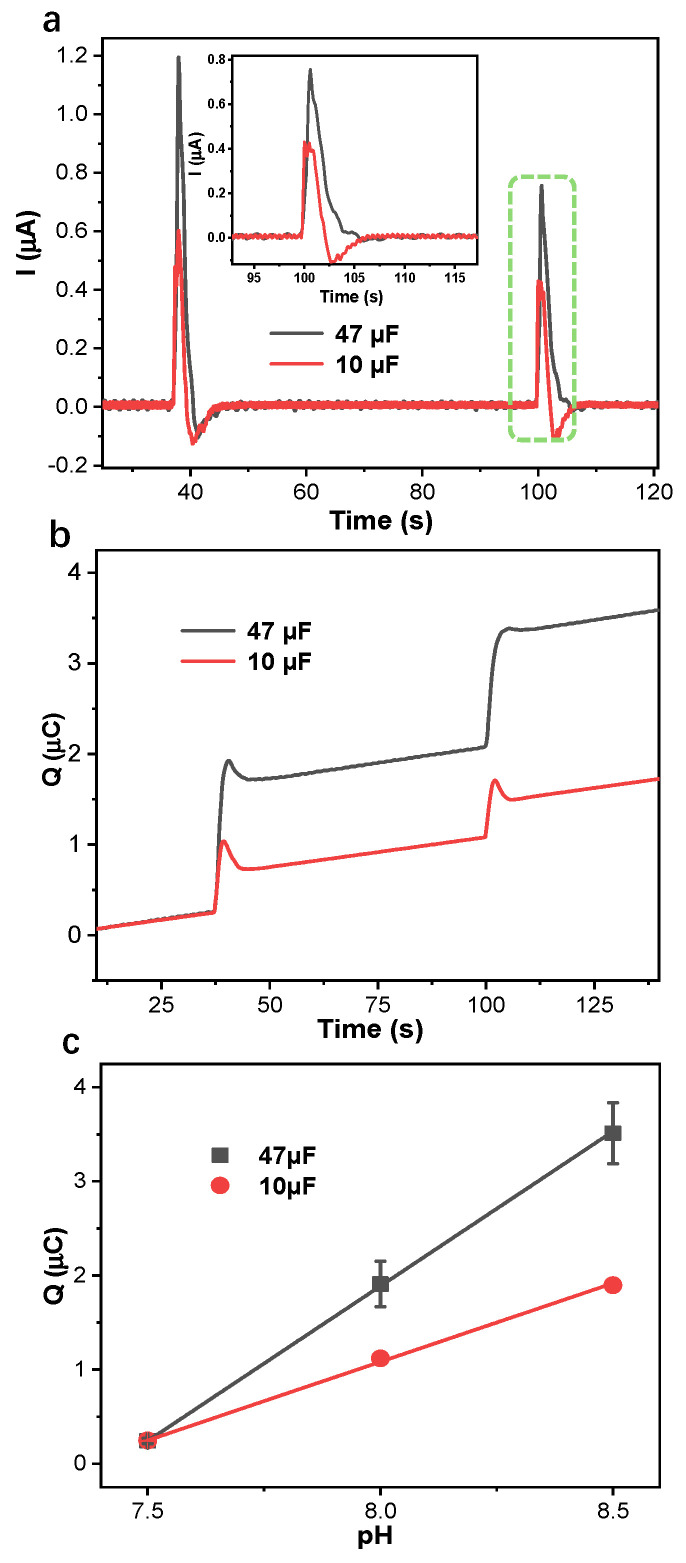 Figure 7