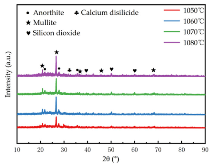 Figure 15