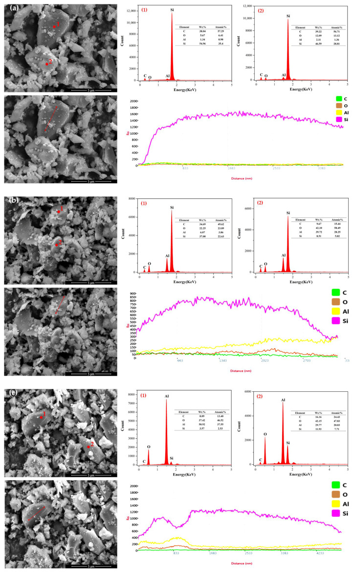 Figure 19