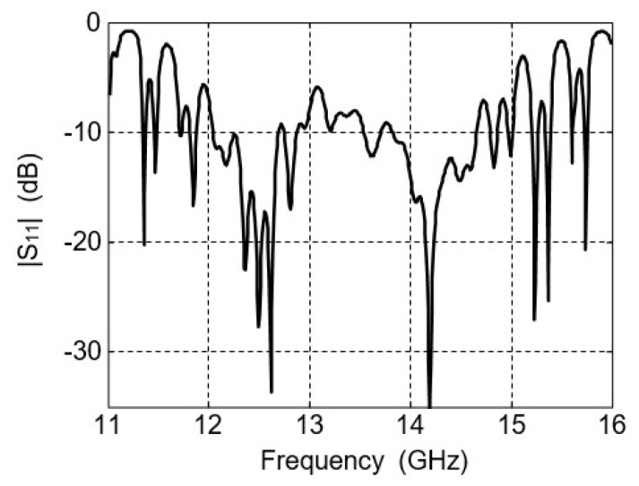 Figure 10